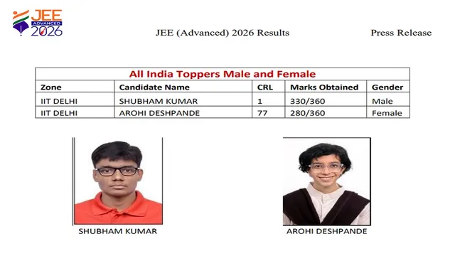 JEE Advanced Topper 2026:  ਸ਼ੁਭਮ ਕੁਮਾਰ ਬਣੇ JEE ਐਡਵਾਂਸਡ ਪ੍ਰੀਖਿਆ 'ਚ ਓਵਰਆਲ ਟੌਪਰ, ਆਰੋਹੀ ਦੇਸ਼ਪਾਂਡੇ ਨੇ ਕੁੜੀਆਂ 'ਚੋਂ ਪਹਿਲਾ ਸਥਾਨ ਕੀਤਾ ਹਾਸਲ