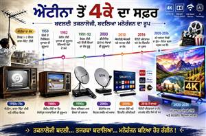 ਐਂਟੀਨਾ ਤੋਂ 4ਕੇ ਤੱਕ ਦਾ ਸਫ਼ਰ : ਬਦਲਦੀ ਤਕਨਾਲੋਜੀ ਨਾਲ ਬਦਲਿਆ ਟੈਲੀਵਿਜ਼ਨ ਦਾ ਰੂਪ