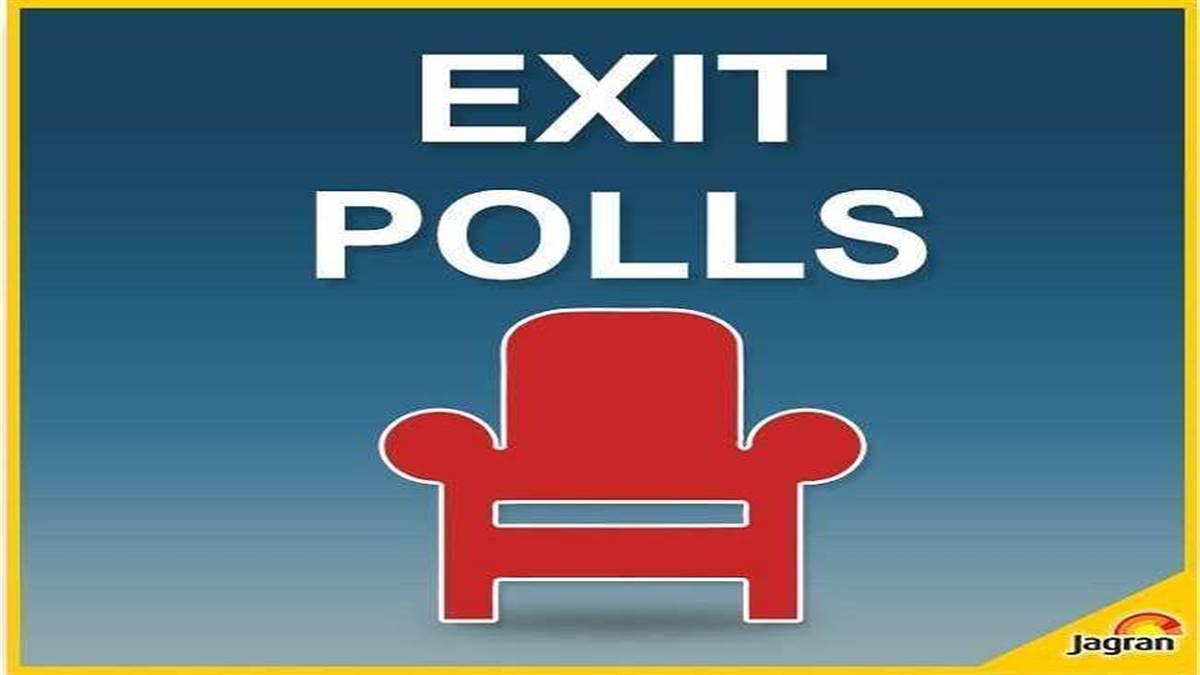 Himachal Election Exit Poll 2022 LIVE BJP may return again in Himachal Pradesh