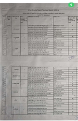 Breaking : ਬਲਾਕ ਸੰਮਤੀ ਕਲਾਨੌਰ ਦੇ 19 ਜੋਨਾਂ 'ਚੋਂ 17 ਜੋਨਾਂ ਤੇ ਕਾਂਗਰਸ, ਅਕਾਲੀ, ਅਜ਼ਾਦ ਉਮੀਦਵਾਰਾਂ ਦੇ ਨਾਮਜ਼ਦਗੀ ਪੱਤਰ ਰੱਦ; ਉਮੀਦਵਾਰਾਂ 'ਚ ਭਾਰੀ ਰੋਸ; ਇਥੇ ਦੇਖੋ ਪੂਰੀ ਲਿਸਟ