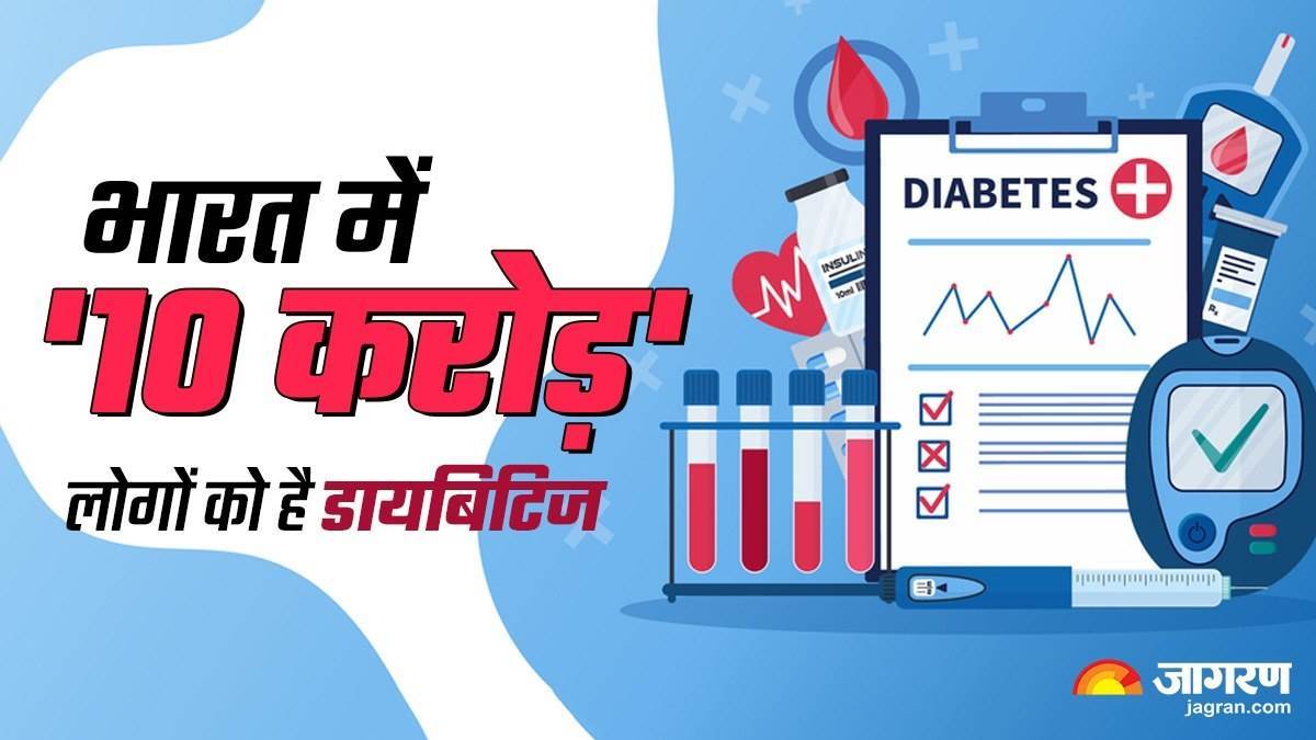 Diabetes in India More than 100 million people are diabetic in India 44 percent increase in 4 years said ICMR