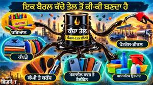 Crude Oil Uses: ਕੱਚੇ ਤੇਲ ਦੇ ਇੱਕ ਬੈਰਲ ਤੋਂ ਕੀ-ਕੀ ਬਣਦਾ ਹੈ? ਪੈਟਰੋਲ-ਡੀਜ਼ਲ, ਕੰਘੀ ਅਤੇ ਬੁਰਸ਼ ਤੋਂ ਲੈ ਕੇ ਮੋਬਾਈਲ ਤੱਕ, ਜਾਣੋ ਪੂਰੀ ਸੂਚੀ