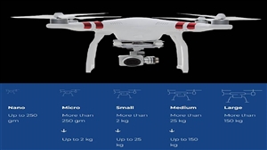 Drone Pilot Certificate : ਕਿੱਥੋਂ ਮਿਲੇਗਾ ਡਰੋਨ ਪਾਇਲਟ ਸਰਟੀਫਿਕੇਟ ? ਕਿੰਨੇ ਰੁਪਏ ਹੋਵੇਗੀ ਕੀਮਤ, ਇੱਥੇ ਜਾਣੋ ਸਭ ਕੁਝ