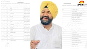 ਸਰਦੂਲਗੜ੍ਹ 'ਚ ਮੁੜ 'ਆਪ' ਨੇ ਐਡਵੋਕੇਟ ਗੁਰਪ੍ਰੀਤ ਸਿੰਘ ਬਣਾਂਵਾਲੀ ਨੂੰ ਉਤਾਰਿਆ ਮੈਦਾਨ ’ਚ; ਮੁੜ 'ਆਪ' ਦੀਆਂ ਨਜ਼ਰਾਂ ਜਿੱਤ 'ਤੇ