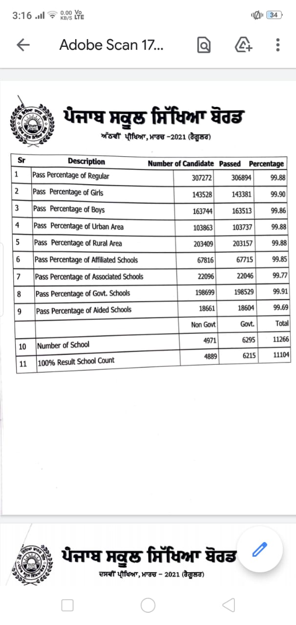 pseb-class-8th-and-10th-result-2021-declared-check-punjab-matric